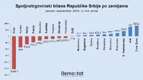 Evropa kine, Srbija se razboli